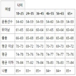 KR20160127507A - 신체 밸런스 측정 시스템 - Google Patents