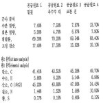 KR20160011647A - 바이오매스로부터의 연료 및 생물비료의 생산 - Google Patents