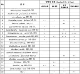 KR20160026280A - 무항생제 가축용 단미 펠렛 사료 - Google Patents
