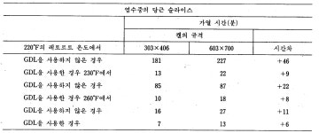 KR910002142B1 - 저산성 식품의 열처리 방법 - Google Patents