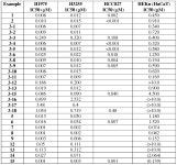 WO2013184757A1 - Compounds and compositions for modulating egfr activity - Google Patents