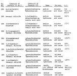 EP0236618A2 - Insecticidal N-substituted-N,N-diacylhydrazines - Google Patents