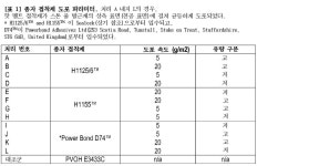 KR200491385Y1 - 묘종 매트 - Google Patents