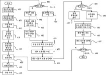 KR100811546B1 - 카드 단말기의 작동 시험 방법 - Google Patents