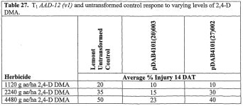 WO2007053482A2 - Novel herbicide resistance genes - Google Patents