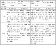 KR101024296B1 - 고농도 복합 악취 및 휘발성 유기 화합물을 제거하기 위한 생물학적 탈취 장치 - Google Patents