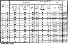 KR101318545B1 - 주석 도금 강판의 제조 방법 및 주석 도금 강판 그리고 화성 처리액 - Google Patents