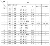 KR20170017141A - 친환경 난연 가교발포 폴리올레핀용 발포성 마스터배치 - Google Patents