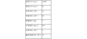 CN103946255A - 用于制造容纳装置的聚甲醛组合物         - Google Patents