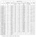 KR20100093482A - 가공 후 내식성이 우수한 크롬 도금 스테인리스 강판 - Google Patents