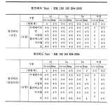 KR101045353B1 - 천연재 염료를 이용한 염색 방법 - Google Patents