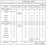 EP1139792B1 - Method for recovering aroma concentrate from a caffeine- or theobromine-comprising food base material - Google Patents