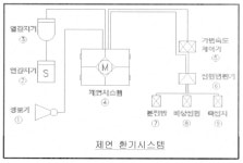 KR100804381B1 - 제연 환기시스템 - Google Patents