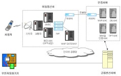 KR100824743B1 - 휴대폰을 이용한 사용자 인증 방법 및 시스템 - Google Patents