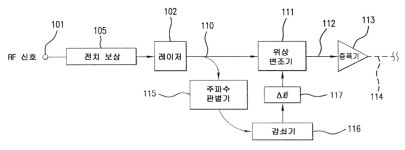 KR20080072520A - 피드 포워드 잡음 상쇄 기능을 갖는 직접 변조 또는 외부변조된 레이저 광학 전송 시스템 - Google Patents