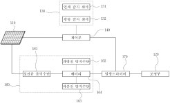 KR100868485B1 - 절전형 태양광 가로등 및 그 제어방법 - Google Patents