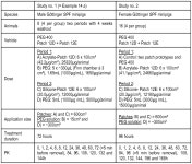 WO2013113690A1 - Pharmaceutical patch for transdermal administration of (1r,4r)-6-fluoro-n,n-dimethyl-4-phenyl-4,9-dihydro-3h... 