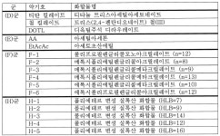 예섬상산2관 | KR20190117450A - 대전 방지 표면 보호 필름의 제조 방법 및 대전 방지 표면 보호 필름 - Google Patents