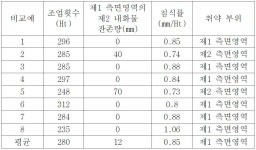 KR102133088B1 - Rh 탈가스 장치 - Google Patents
