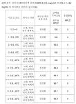 KR101474225B1 - 단백질 안정화 제형 - Google Patents