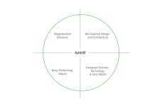 About - NAHR