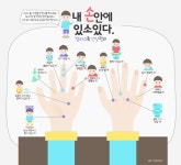 내 손안에 있소있다. - 바람의 화원 갤러리