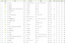 위너 데뷔앨범 음원차트 진입순위.jpg - 인스티즈(instiz) 이슈 카테고리