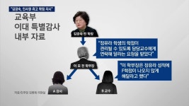 [jtbc 뉴스룸] 김경숙 전 학장, 정교수 승진 앞둔 부교수에게 "정유라 학점 관리 될 수 있게 해달라"고...