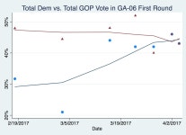 Total Dem: Latest news, Breaking headlines and Top stories, photos & video in real time - Scoopnest.com