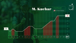 Flipboard의 Masters Tournament