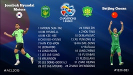 AFC 챔피언스리그 전북 현대 1 vs 1 베이징 궈안 경기종료