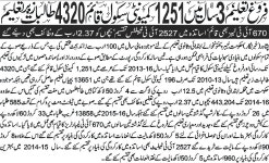  KHYBER PAKHTUNKHWA & FATA | Progress News & Updates - Page 78 - SkyscraperCity