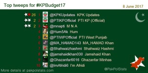 Twitter KPKUpdates hashtag - Twicial