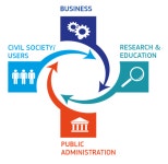 Every 1 of our 276 eu regions needs to face globalisation by identifying competitive advantages→  - scoopnest.com