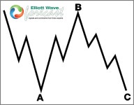 Forex: Latest news, Breaking headlines and Top stories, photos & video in real time - Scoopnest.com