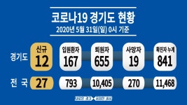 경기도청