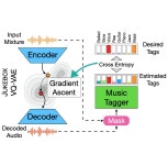 [6주차] Unsupervised Source Separation By Steering Pretrained Music Models