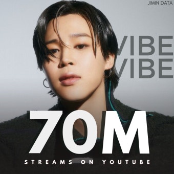 바이브 뮤비 7천만뷰 돌파 - 방탄소년단 지민 마이너 갤러리