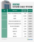 에스비바이오팜(네츄리스) - 기업정보 | 투자, 매출, 기업가치 - THE VC