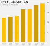 블라인드 | 데일리팜 기업정보
