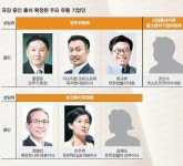 역대급 ´국감 데스노트´…유통 경영진들 ´조마조마´ - 일간스포츠 역대급 ´국감 데스노트´…유통 경영진들 ´조마조마´