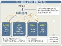 [Q&A] 방송사가 뉴미디어 중계권 획득에 사활을 건 이유, 예상 문제점은? - 일간스포츠 [Q&A] 방송사가 뉴미디어 중계권 획득에 사활을 건 이유... 
