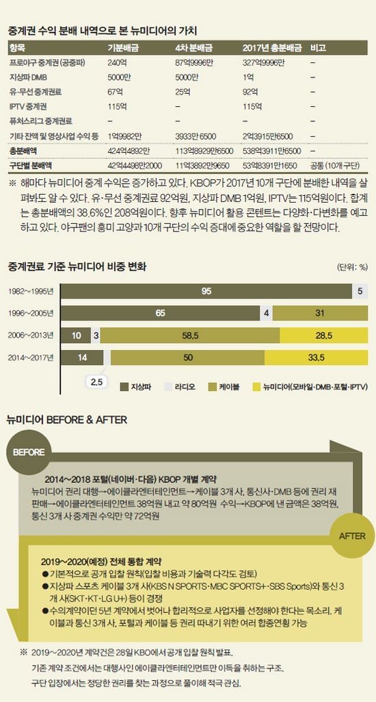 지상파 3사, JTBC의 올림픽 중계권 입찰 불공정성 논란 속 가처분 신청

