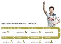 ´3시즌 연속 두 자릿수 득점´ 손흥민, 레스터 상대로 3경기 연속골 도전 - 일간스포츠 ´3시즌 연속 두 자릿수 득점´ 손흥민, 레스터 상대로... 