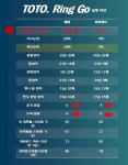 AI 인공지능으로 스포츠 승패 예측하는 서비스 나와  - 일간스포츠 AI 인공지능으로 스포츠 승패 예측하는 서비스 나와 