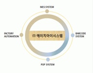 (주)에이치아이시스템 연봉정보 | 평균연봉, 직급별 연봉 등 - 사람인
