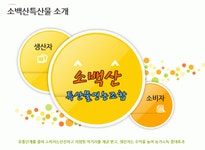 소백산특산물영농조합법인 2025년 기업정보 | 직원수, 근무환경, 복리후생 등 - 사람인 소백산특산물영농조합법인 2025년 기업정보 | 직원수... 