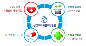 [삼성우리요양병원] 화성 요양병원 병동 간호사/간호조무사 경력무관 모집 - 사람인