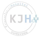 [강남제일요양병원] 강남제일요양병원에서 함께 일할 조리사님 모십니다. - 사람인