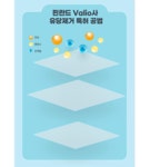 강아지 사료·간식 > 프리미엄 강아지 기관지 영양제 브레스 스틱 180g | 오늘의집 쇼핑 프리미엄 강아지 기관지 영양제 브레스 스틱 180g